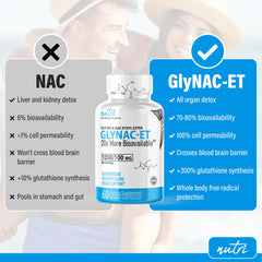 Nature's Fusions GlyNAC-ET capsules showing NACET and glycine blend