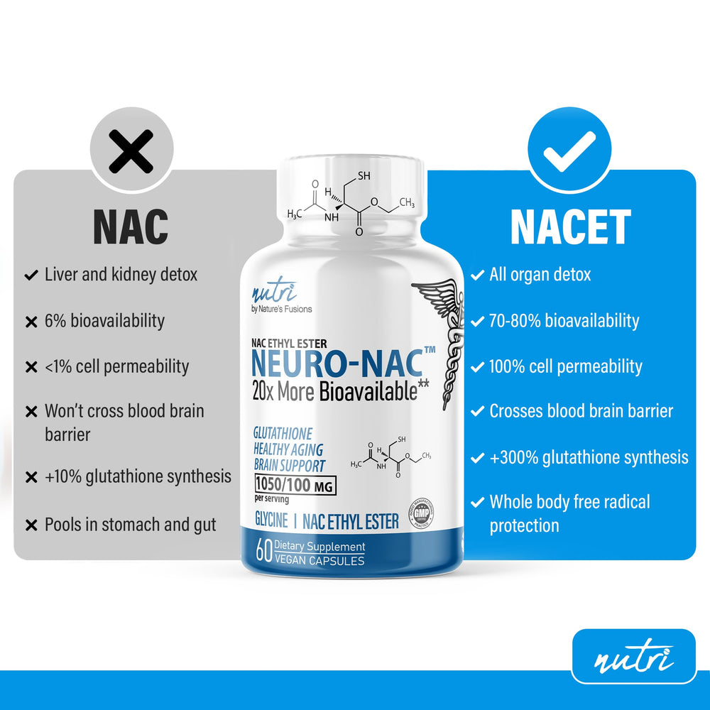 Close-up of Nature's Fusions Neuro NACET label showing dosage