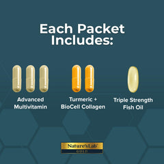 Nature's Lab daily pack bottle showing compact packaging