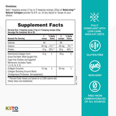 NaturesPlus KetoLiving tub closeup emphasizes premium quality and gluten free non-GMO formulation.