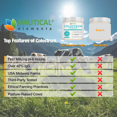 Nautical Elements Colostrum Powder is enriched with lactoferrin and oligosaccharides for daily nourishment.