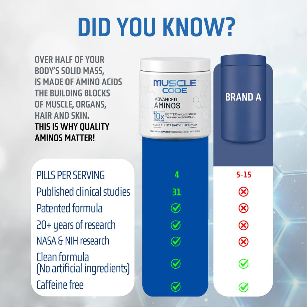 NAUTILUS Muscle Code label nutrition – vegan and gluten-free formula.