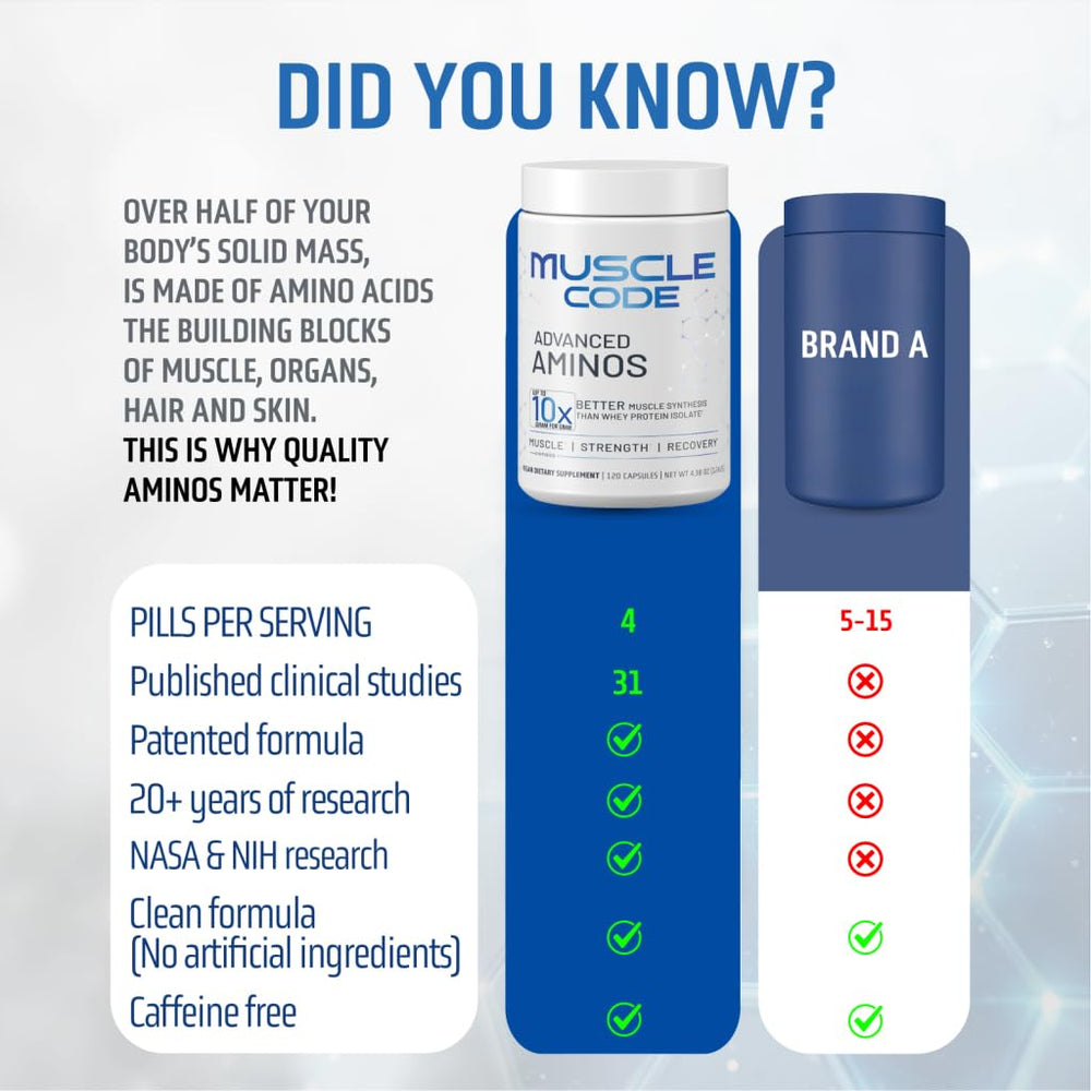 NAUTILUS Muscle Code packaging box features clean, modern design for easy recognition