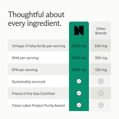 Needed Prenatal Omega-3 travel-pack showcases compact 30-day supply for on-the-go moms.