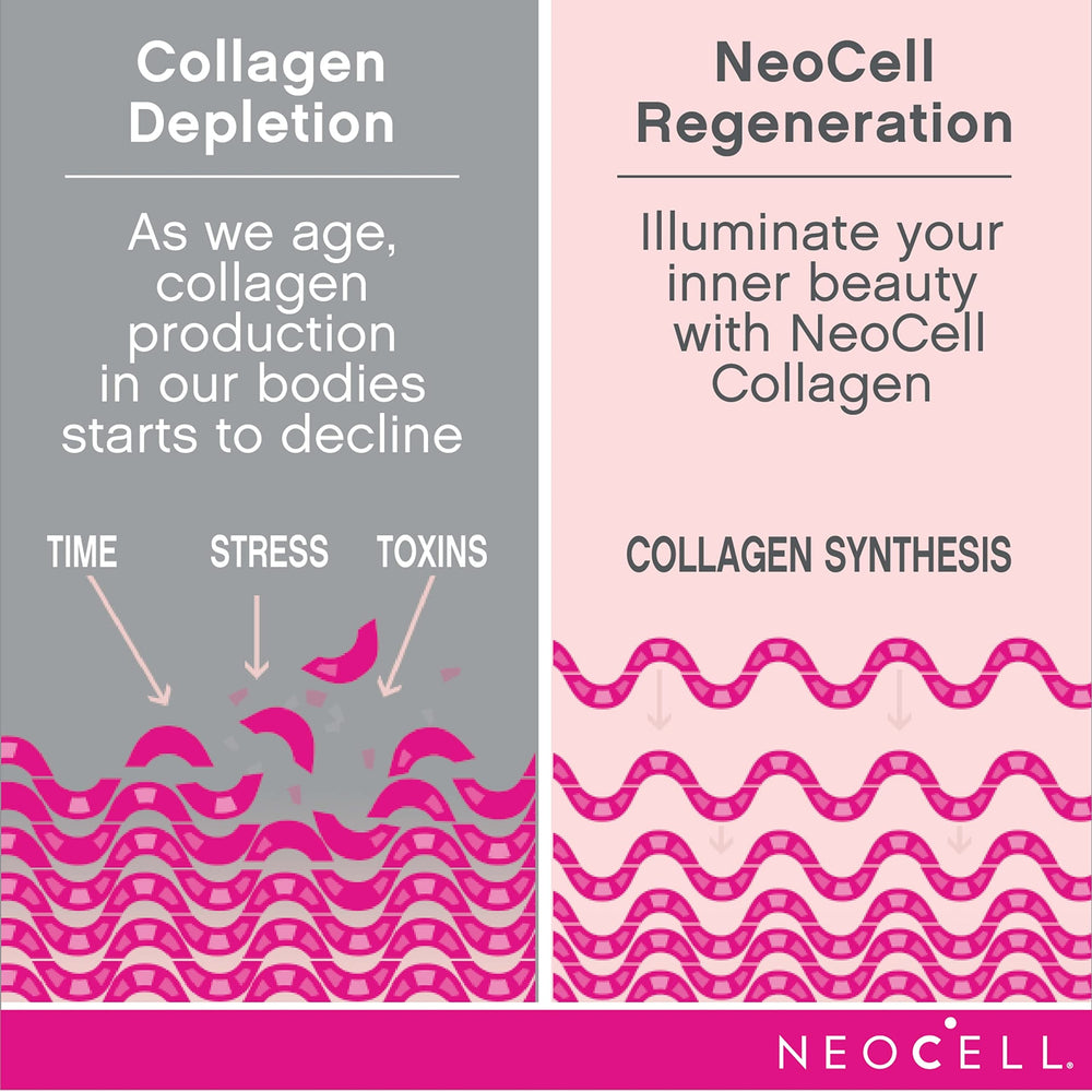 NeoCell collagen peptides scoop ready to blend into drinks.