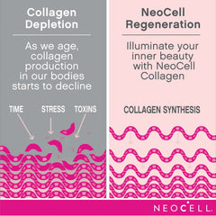 NeoCell collagen peptides scoop ready to blend into drinks.