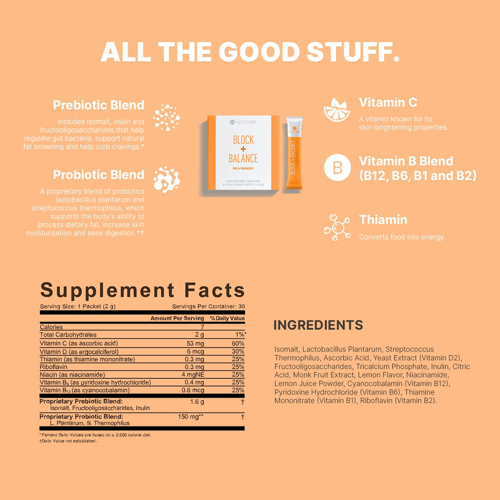 NeoraFit probiotic blend illustration highlighting Lactobacillus plantarum and Streptococcus thermophilus