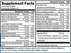 NeoVitin 50+ blend visual shows turmeric, ginseng, green tea for balance.