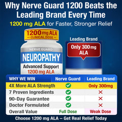 Nerve Guard capsules in hand highlight convenient daily nerve support
