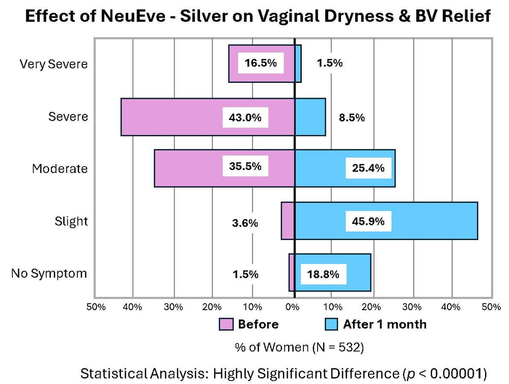 NeuEve Silver USA-made label highlights quality and safety standards.