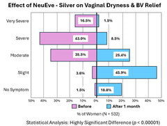 NeuEve Silver USA-made label highlights quality and safety standards.