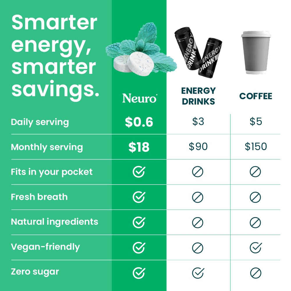 Spearmint flavor label on Neuro mints for alertness