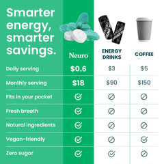 Spearmint flavor label on Neuro mints for alertness