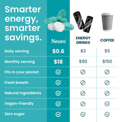 Close-up of Neuro Energy & Focus Mints wintergreen surface shows crisp taste and caffeine.