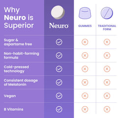 Neuro Sleep Meltaway Ingredients Chamomile Elderberry underscores relaxing and immune-support vibes