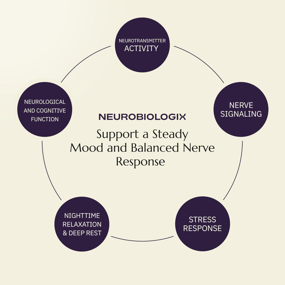 Neurobiologix Neuro Calm Rebalance dosing instruction card displayed