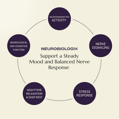 Neurobiologix Neuro Calm Rebalance dosing instruction card displayed