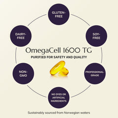 Neurobiologix OmegaCell 1600 TG molecular distillation process