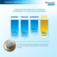 NeuropAWAY clinical study cover suggesting scientifically supported nerve care.