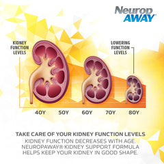 NeuropAWAY kidney ingredients chart with science-backed components