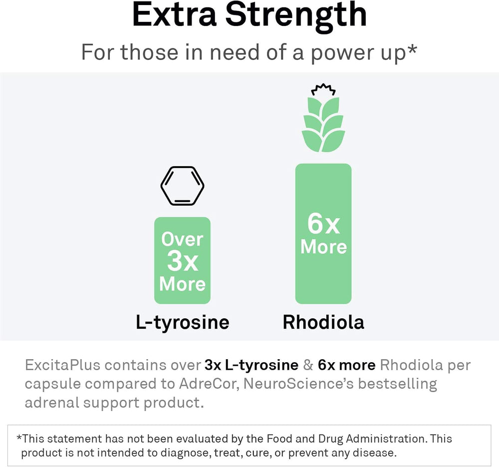 NeuroScience ExcitaPlus label close-up detailing ingredients like L-Tyrosine and Rhodiola.