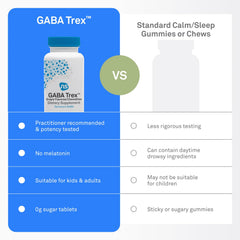 NeuroScience GABA Trex packaging back with usage directions