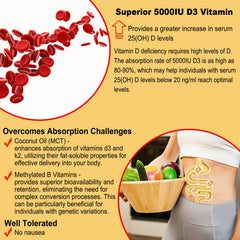 NEVISS B complex methylated vitamins B12 B9 B6 for absorption