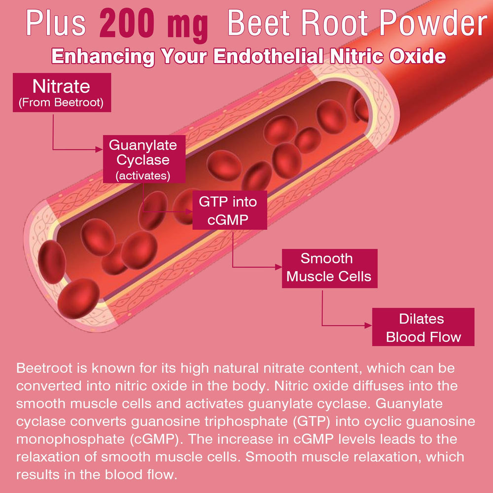 NEVISS Beet Root Gummies ingredient panel with carbonyl iron and folate.