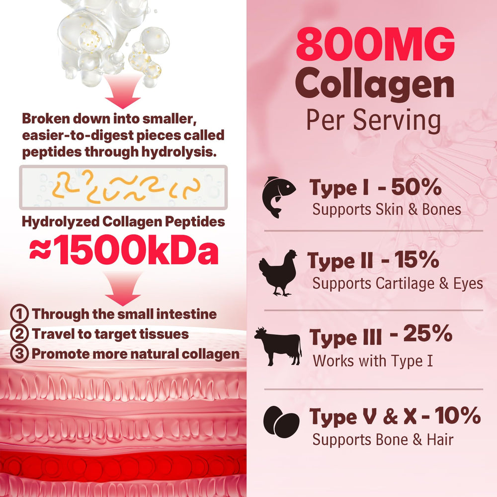 NEVISS biotin keratin gummies promoting healthier hair, nails, and skin.