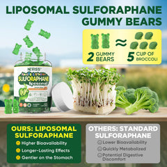 Ingredient spotlight: broccoli sprouts extract and quercetin in the NEVISS formula