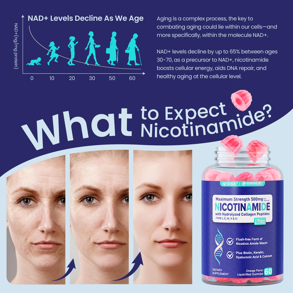 NEVISS Nicotinamide gummies liquid-filled center close-up for absorption and hydration