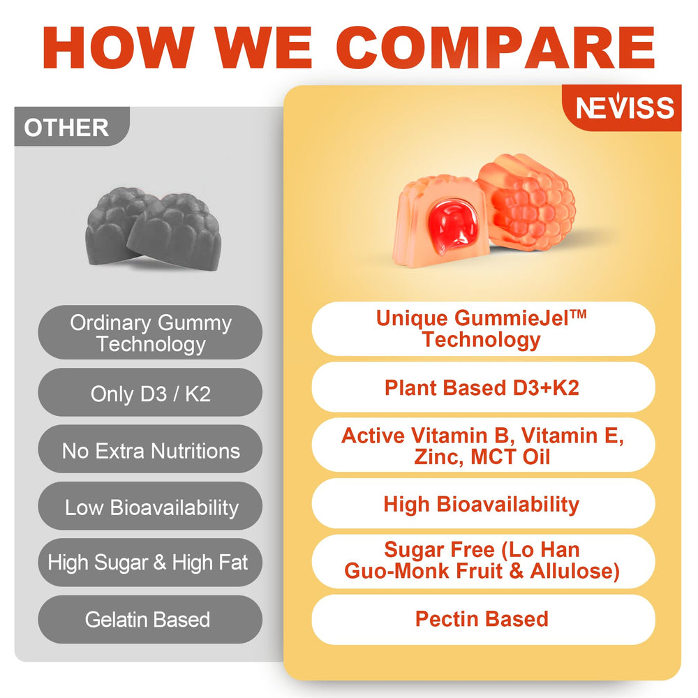 NEVISS plant-based D3 from lichen derived source on label