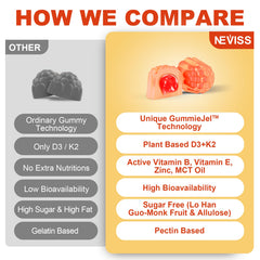 NEVISS plant-based D3 from lichen derived source on label
