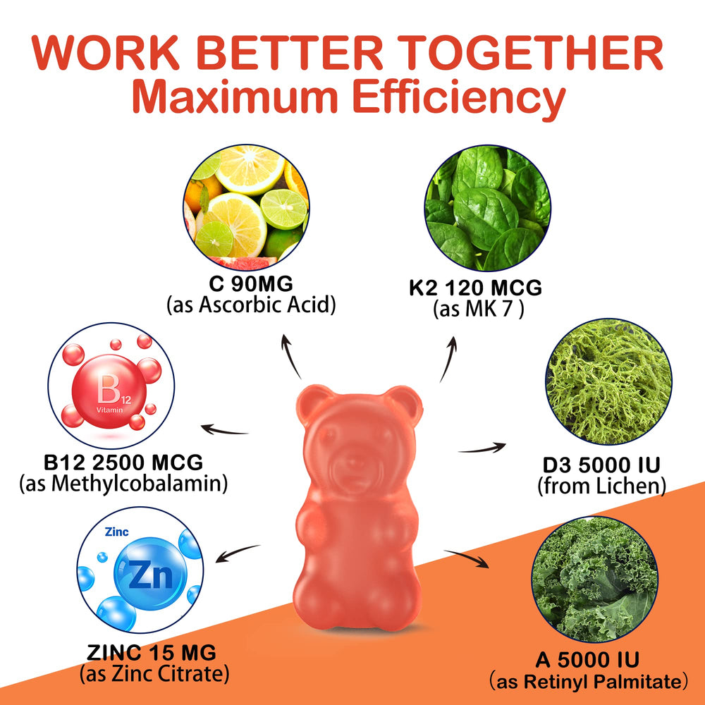 Serving size note showing 60 gummies per bottle