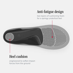 Replacement insole for casual and dress shoes in New Balance Flex Cushion line