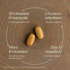 New Chapter multivitamin organic vegetables and herbs highlighting clean, certified organic nutrition