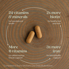 New Chapter ginger-turmeric blend visuals show nourishing botanicals