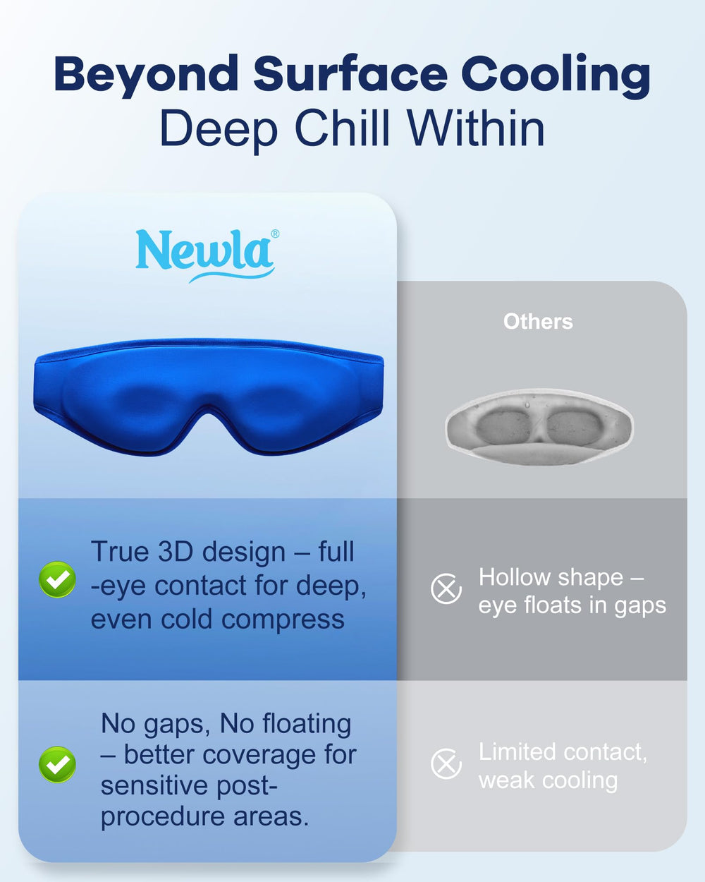 NEWLA full-eye design offers wider coverage for tired eyes and headaches.