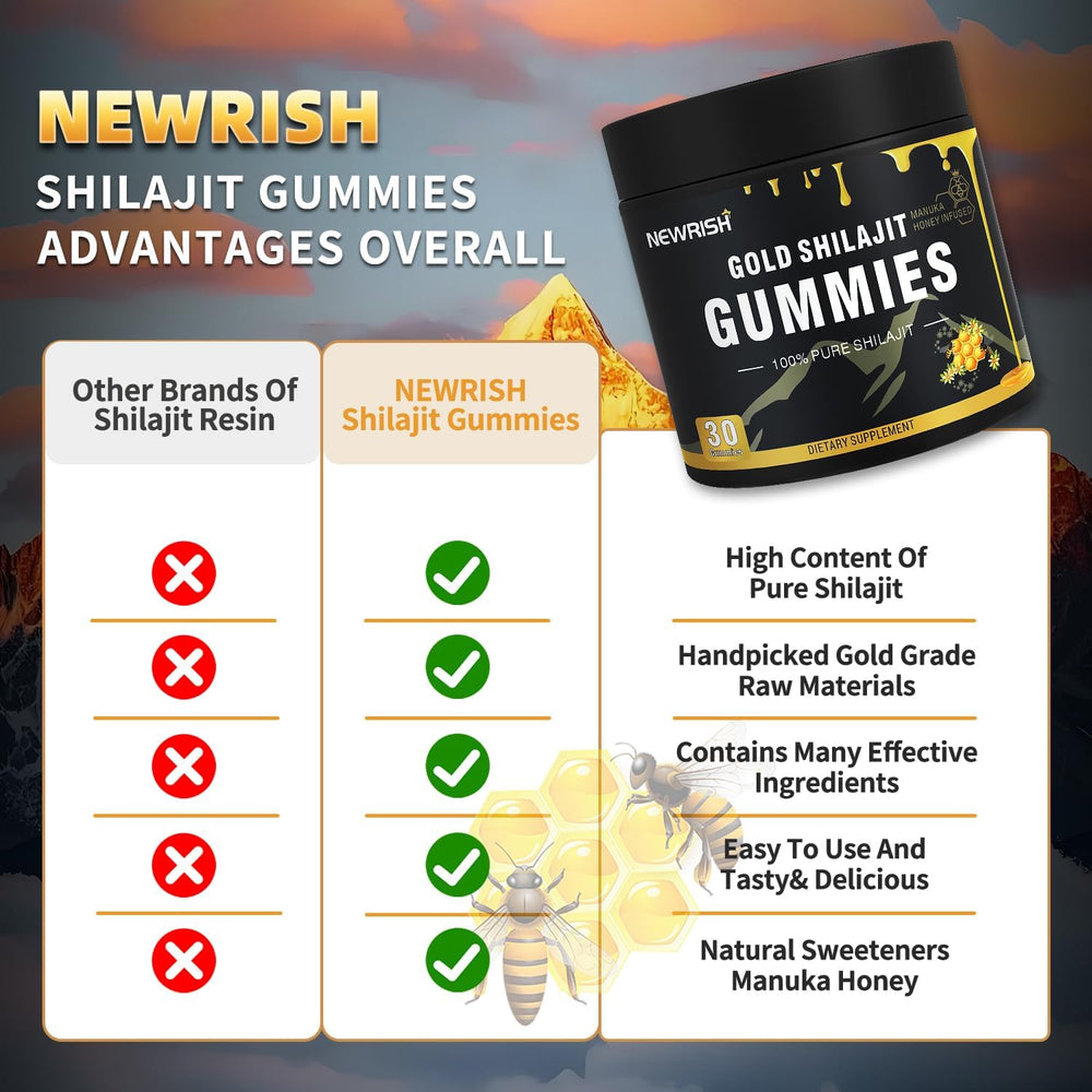 Newrish Shilajit Gummies daily-wellness: convenient daily boost for energy.