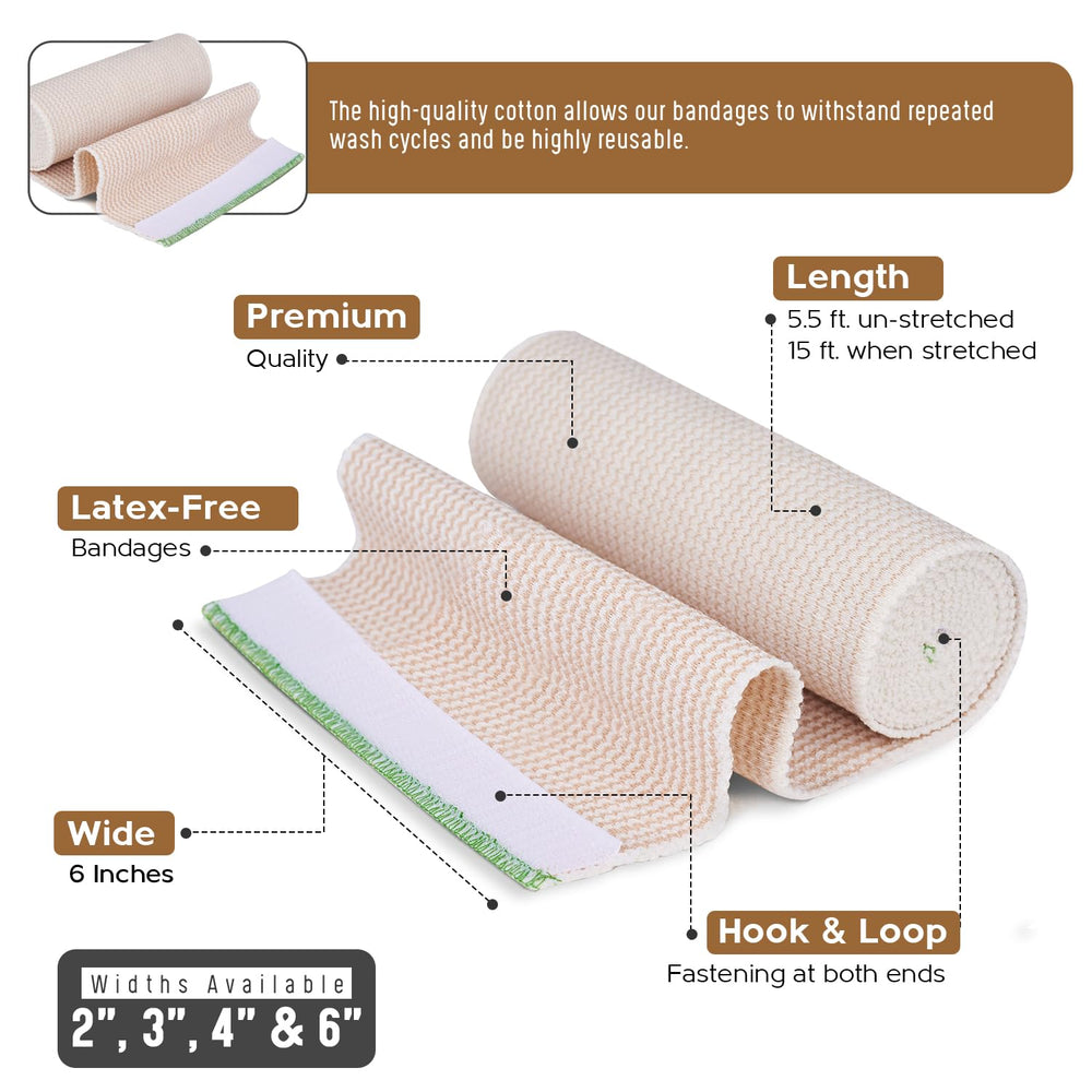 NexSkin bandage with hook and loop fasteners for stability.