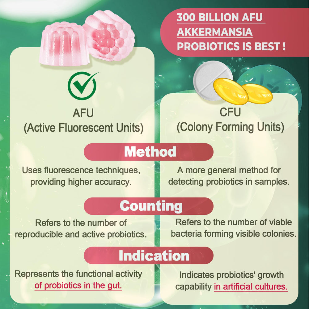 Vitamins A D3 B2 in Nextdia Akkermansia Gummies support daily vitality and metabolism