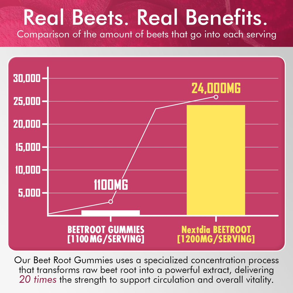 Nextdia Beet Root Gummies texture close-up with glossy red chews.
