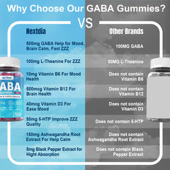 Nextdia GABA Gummies in glass jar for convenient daily dosage