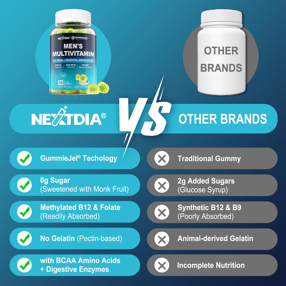 Nextdia methylated multivitamin for men gummies formulation highlights plant-based D3 and minerals.