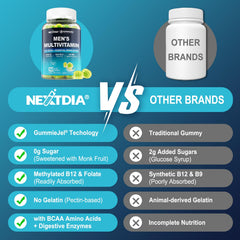 Nextdia methylated multivitamin for men gummies formulation highlights plant-based D3 and minerals.