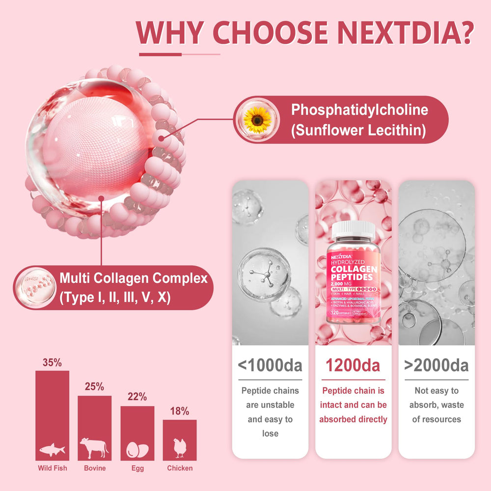 Nextdia softgel collagen capsules closeup with easy-to-swallow design