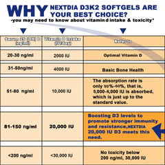 Nextdia vitamin D3 K2 dosage in bottle pour for convenient daily use.