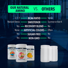 NF Sports Natural Amino scoop beside cup suggests easy serving