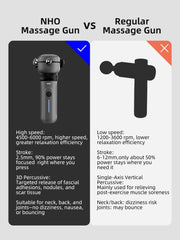 NHO Massage Gun addressing back tension