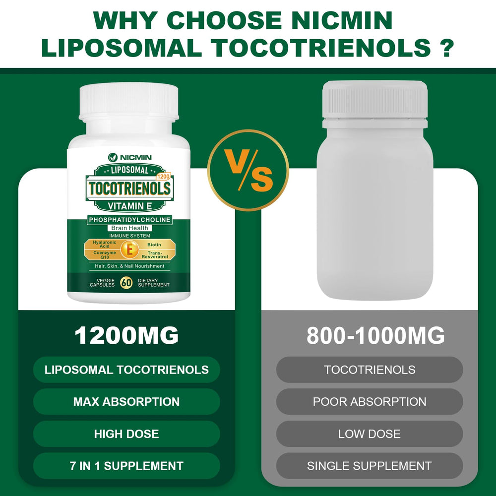 NICMIN capsule bottle in hand demonstrates easy daily dosage